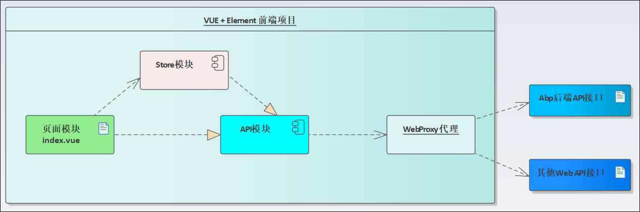 循序渐进VUE+Element 前端应用开发(19）--- 后端查询接口和Vue前端的整合第9张