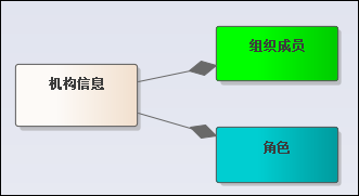 循序渐进VUE+Element 前端应用开发(20）--- 使用组件封装简化界面代码第15张