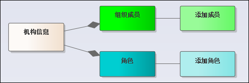 循序渐进VUE+Element 前端应用开发(20）--- 使用组件封装简化界面代码第5张