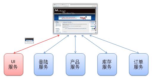 ABP VNext框架基础知识介绍（2）微服务的网关第15张