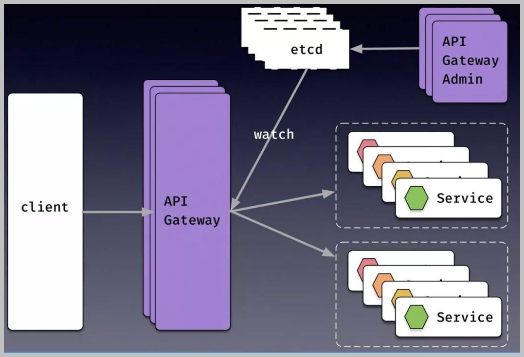 ABP VNext框架基础知识介绍（2）微服务的网关第3张