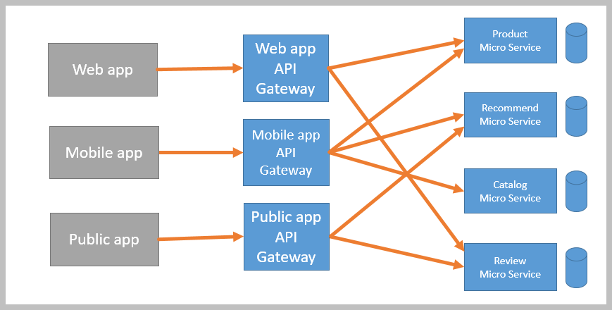 ABP VNext框架基础知识介绍（2）微服务的网关第5张