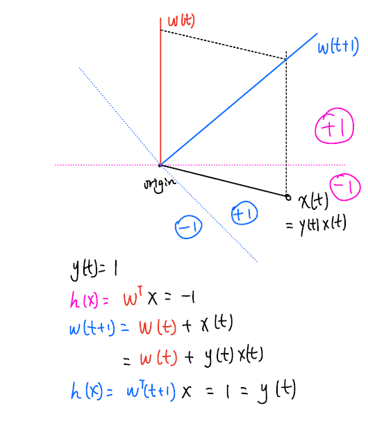 Exercise 1.3 part(c) Case 1.