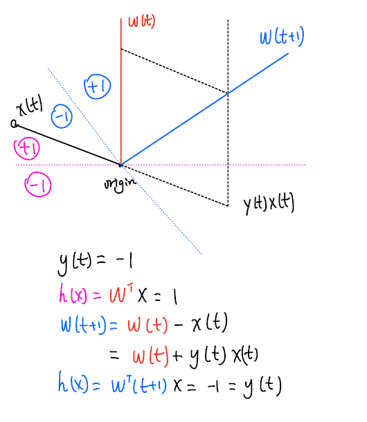 Exercise 1.3 part(c) Case 2.