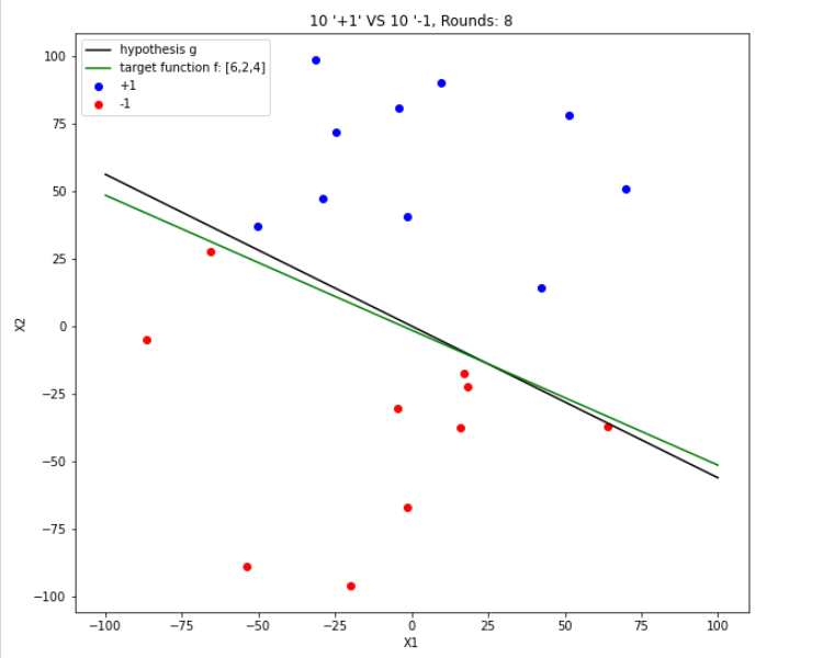 Exercise 1.4 Case 1.
