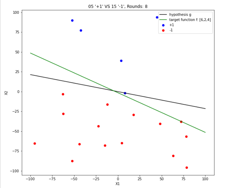 Exercise 1.4 Case 2.