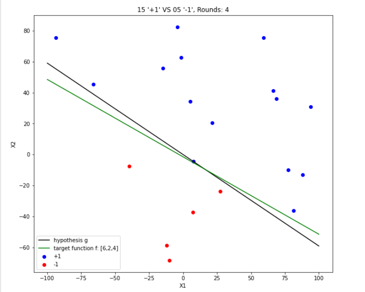 Exercise 1.4 Case 3.