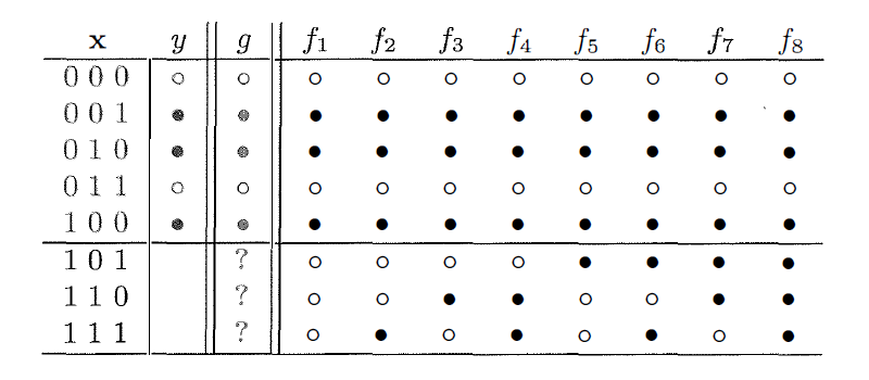 Figure for Exercise 1.7