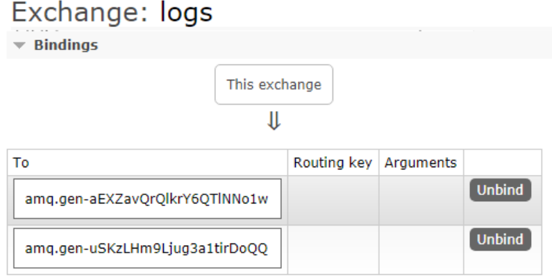 logs和临时队列绑定关系