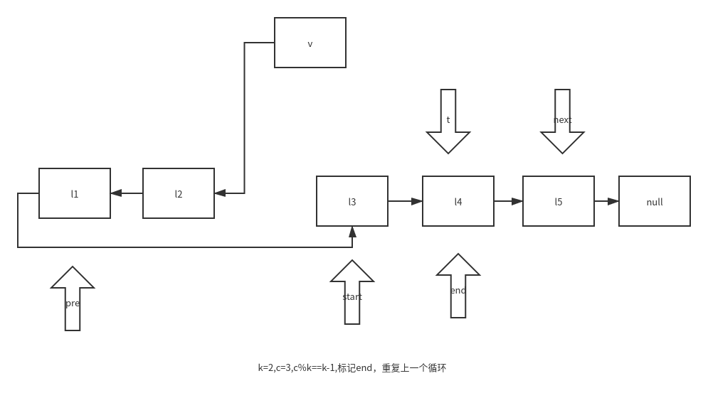 标记start