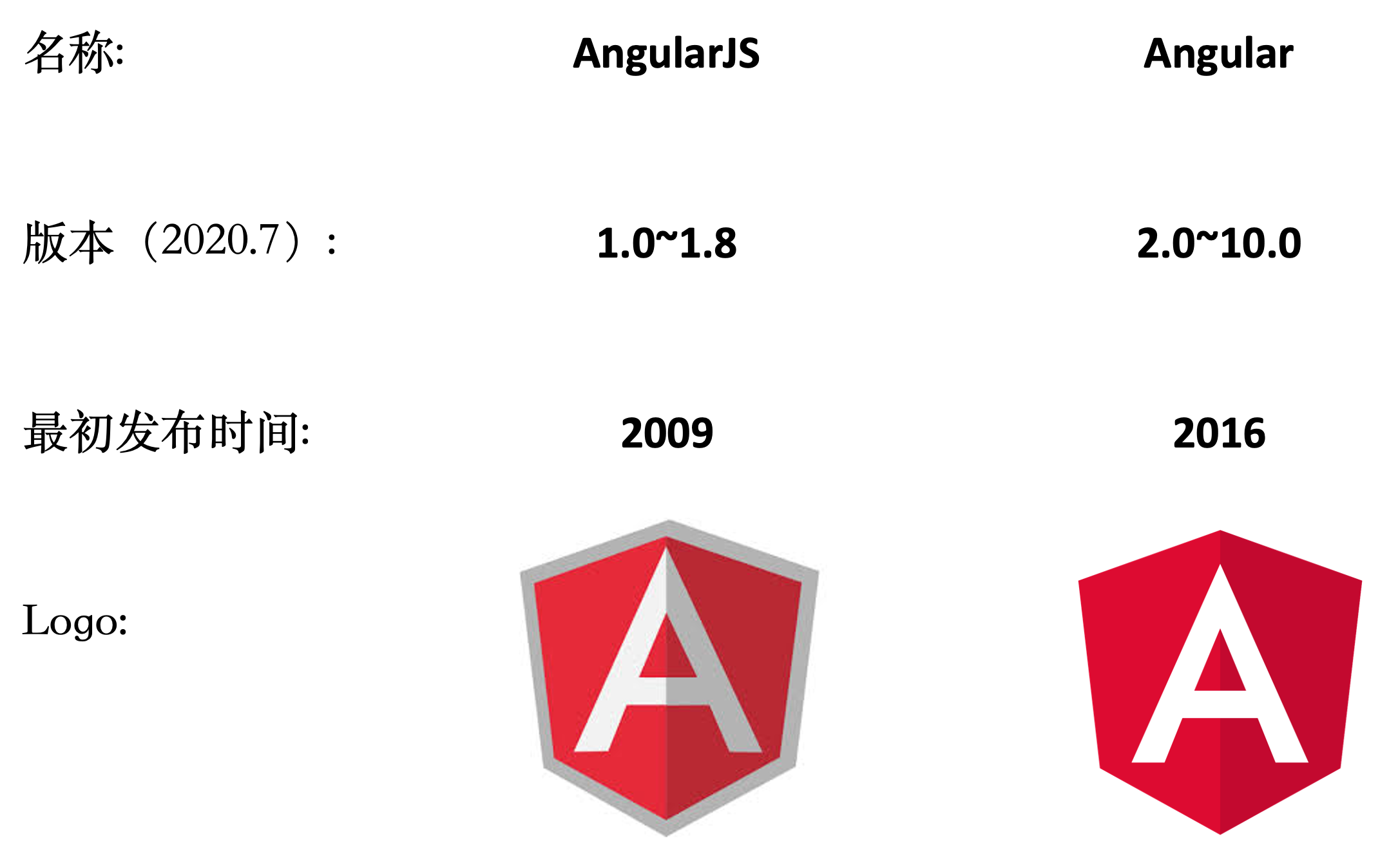 Descrizione WebApp Angular