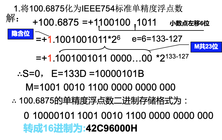004_详解计算机各种语言浮点数运算会存在精度损失原因第4张