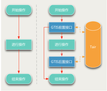 分布式系统互斥性与幂等性问题的分析与解决第5张