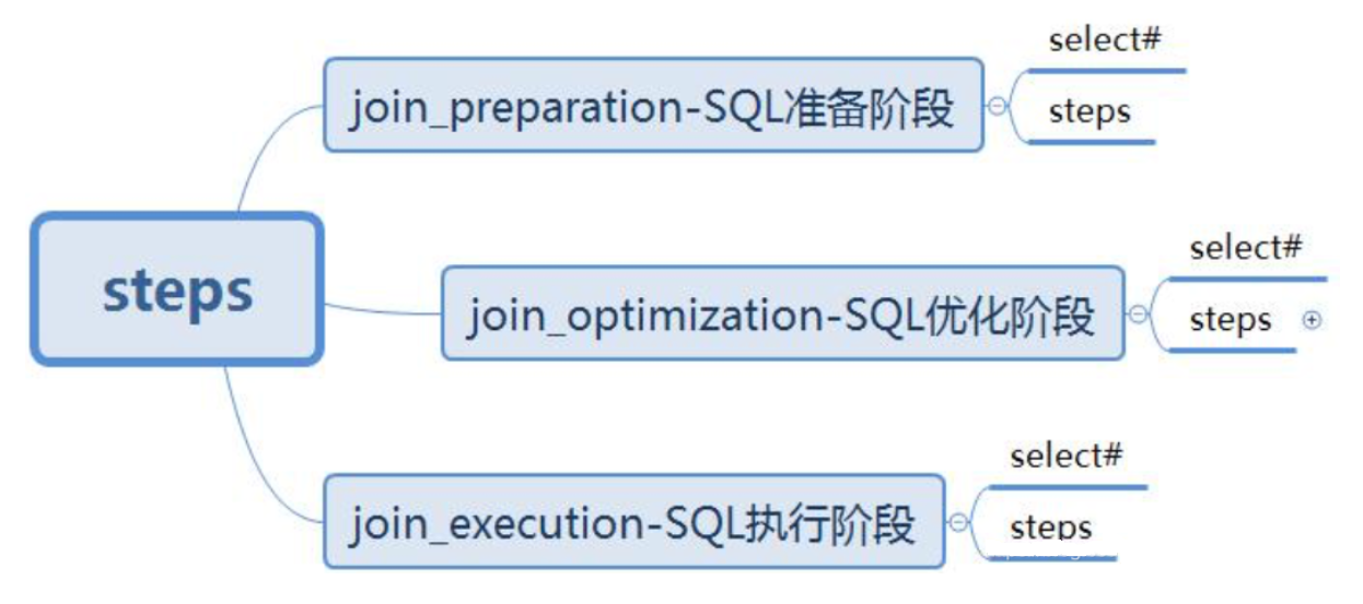 MySQL一条查询语句执行的具体流程第3张