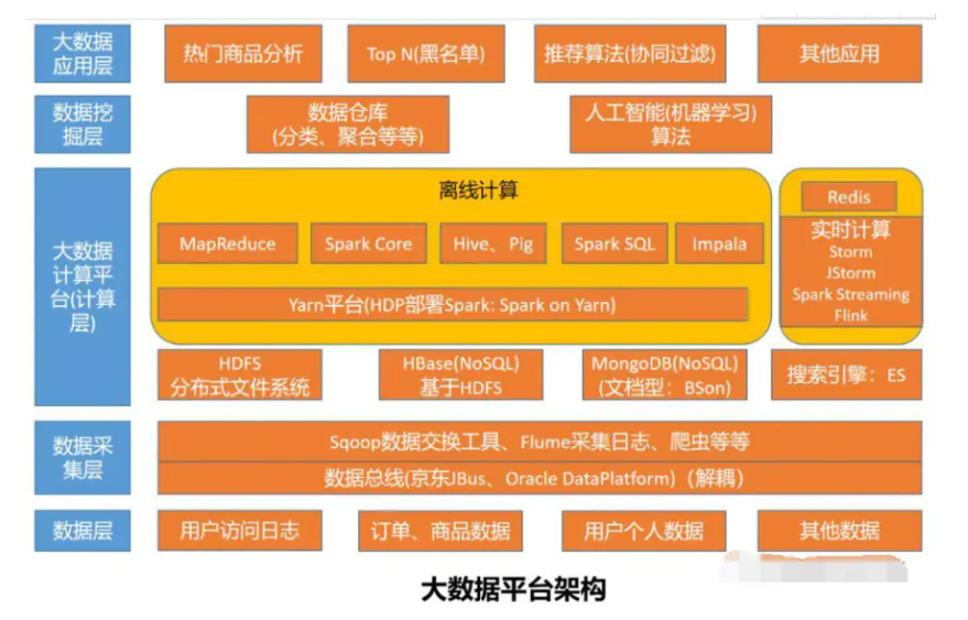 大数据实时计算引擎 Flink第1张