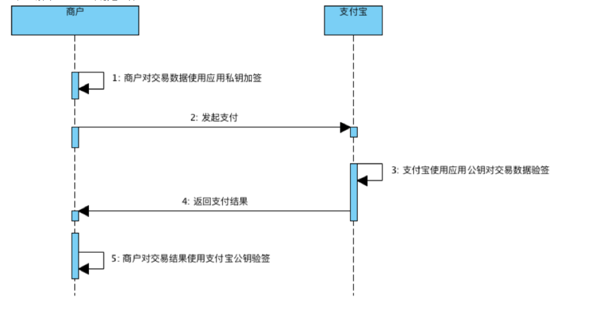 支付宝支付流程图