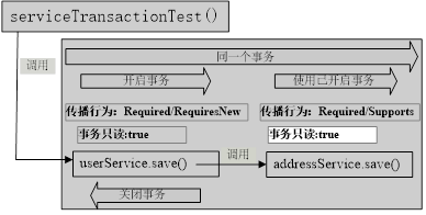 并伴随"participating transaction with definition is not