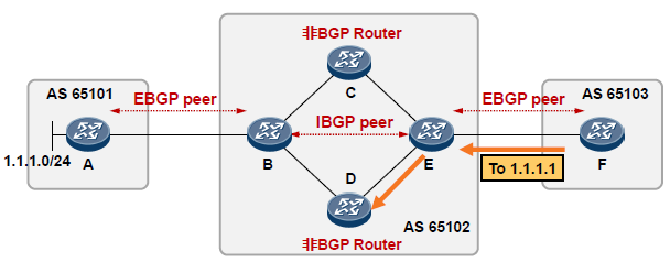 BGP工作原理