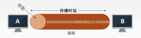 数据通信的概念_数据通信的基本过程