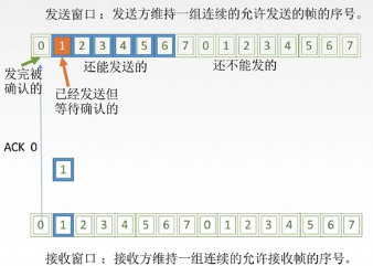 数据链路层（3） 流量控制第5张