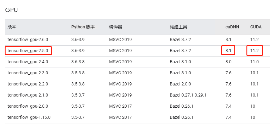 tensorflow-gpu