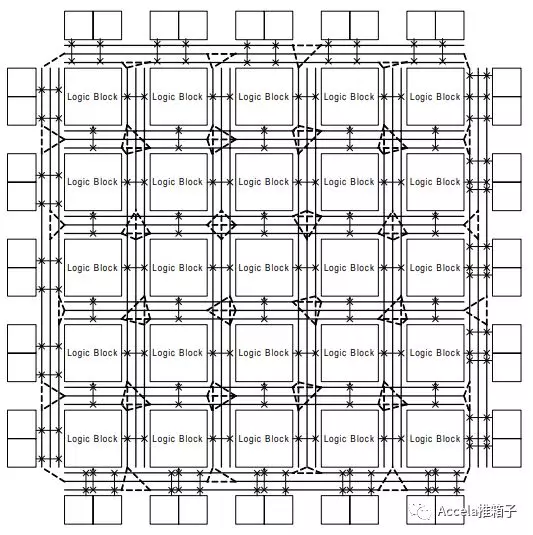 有意思的论文FPGA Catapult（P2） - 张同光- 博客园