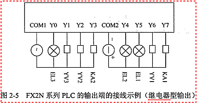 三菱 fx2n plc 三种输出形式