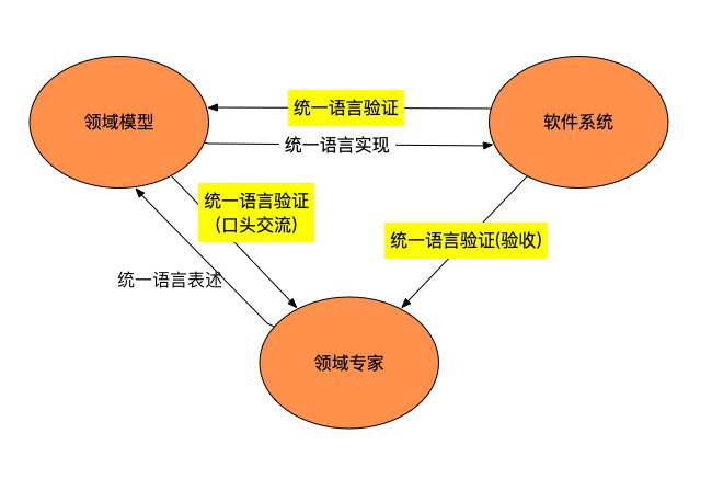 通用语言