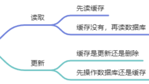 如何保证缓存和数据库的一致性呢？