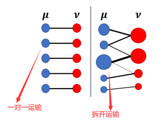 最优运输（Optimal Transfort）：从理论到填补的应用第11张