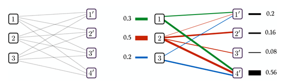 最优运输（Optimal Transfort）：从理论到填补的应用第17张