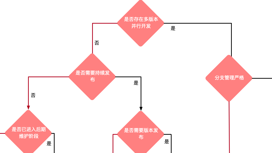 Git、GitHub、GitLab Flow，傻傻分不清？一图看懂各种分支管理模型