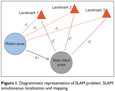 基于图像语义的可视化同时定位和建图的面向应用程序的移动机器人自主导航解决方案综述
