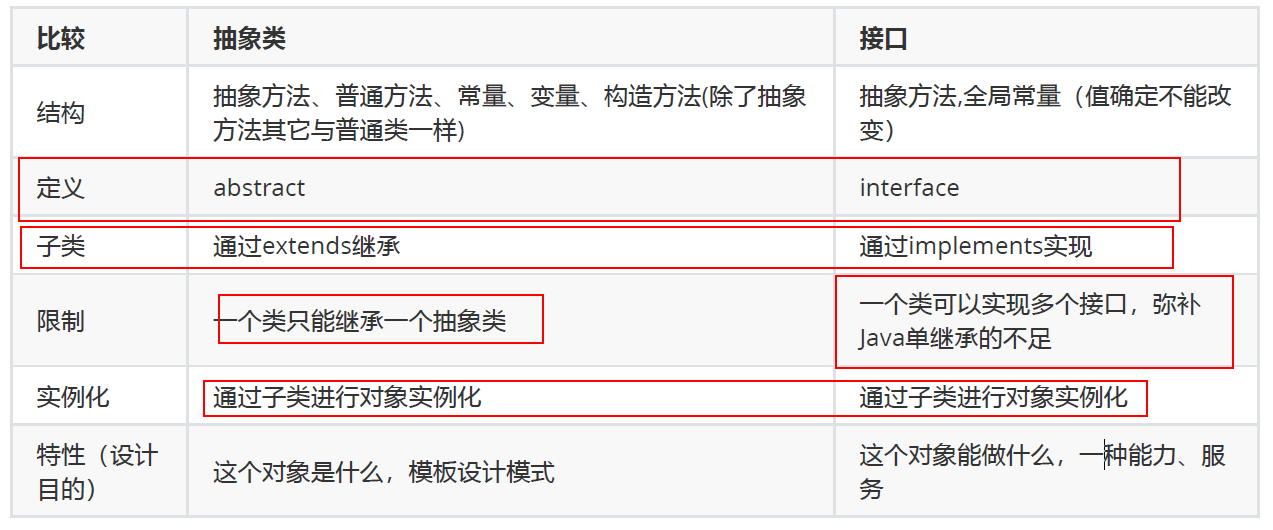 c#读取properties_java读取properties值_properties文件读取