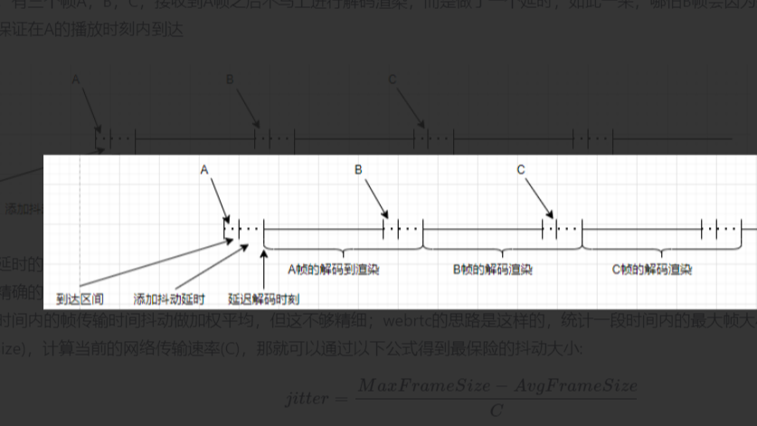 webrtc源码分析(6)- jitter delay计算详解