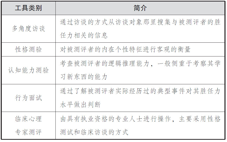 如何将360度评估调查应用于员工发展？第3张