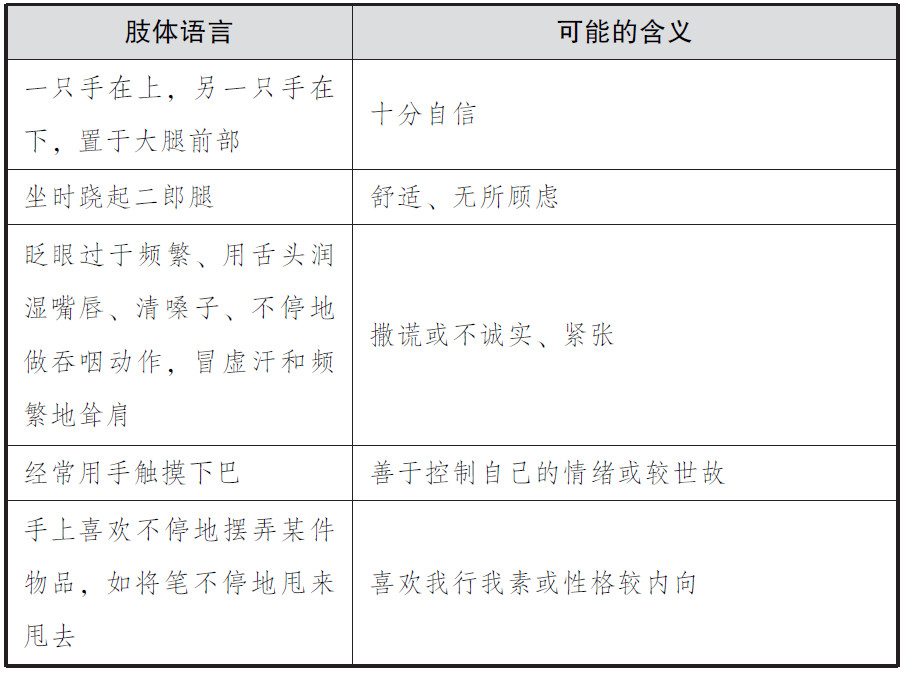 如何将360度评估调查应用于员工发展？第5张