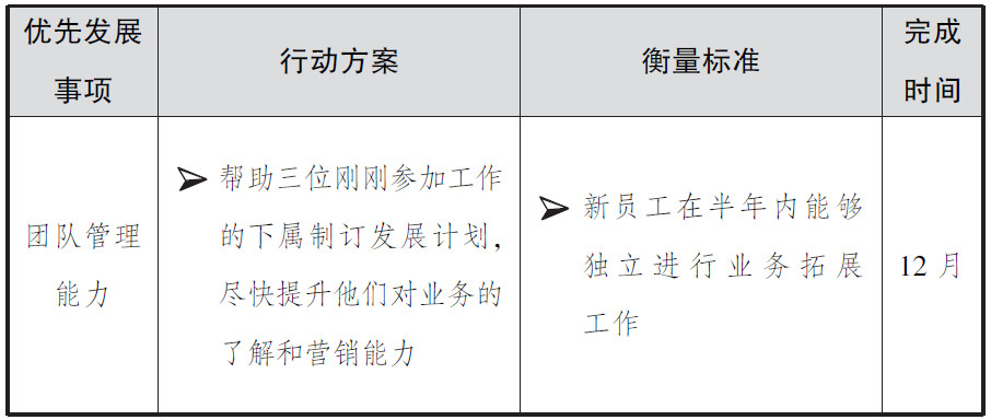 如何将360度评估调查应用于员工发展？第6张