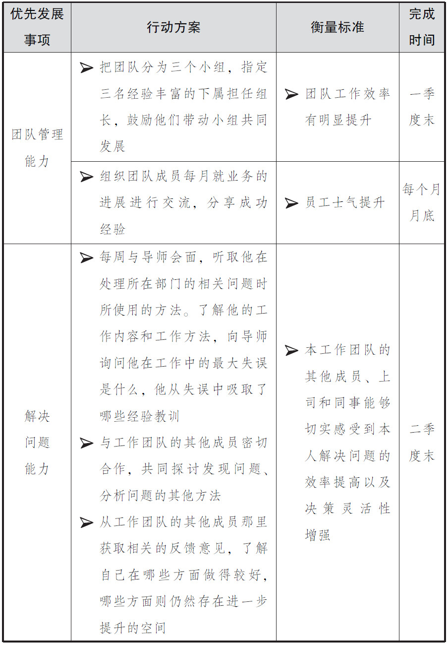 如何将360度评估调查应用于员工发展？第7张