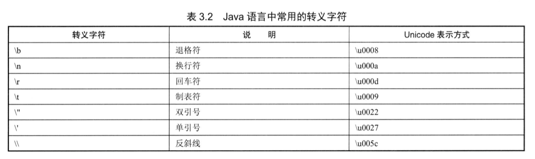 Java 语言中常用的转移字符