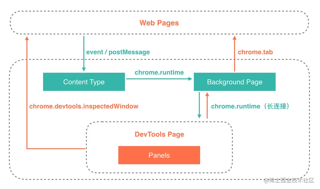 ec-devtools