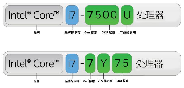 Intel系列CPU第9张