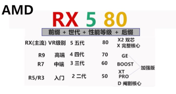 显卡之NVIDIA、AMD、GeForce、Quadro第8张