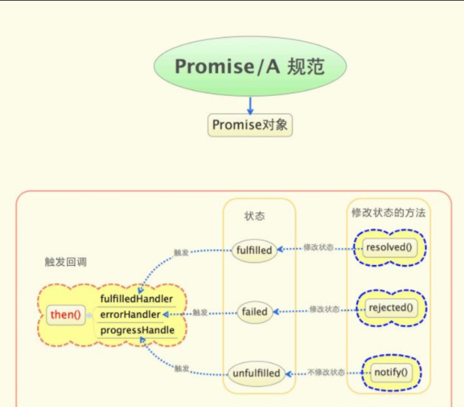 js-promise-ming1025