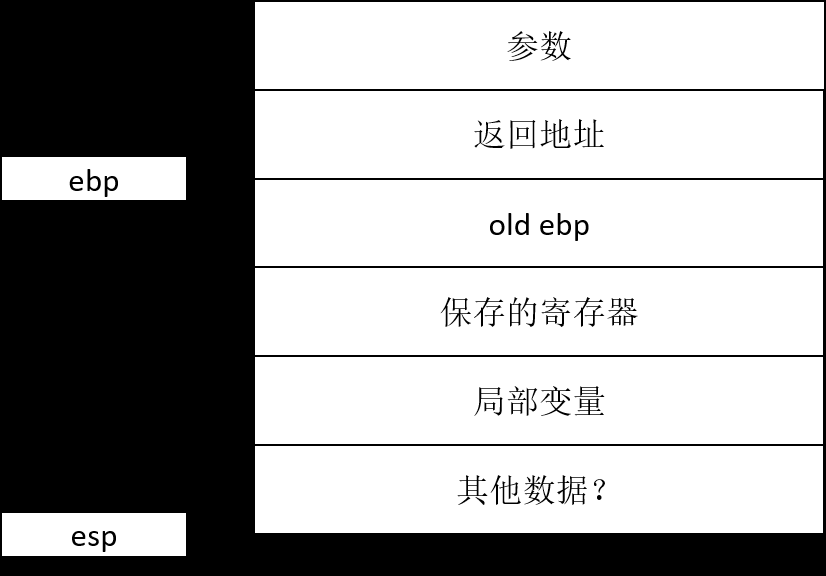 栈活动记录.png