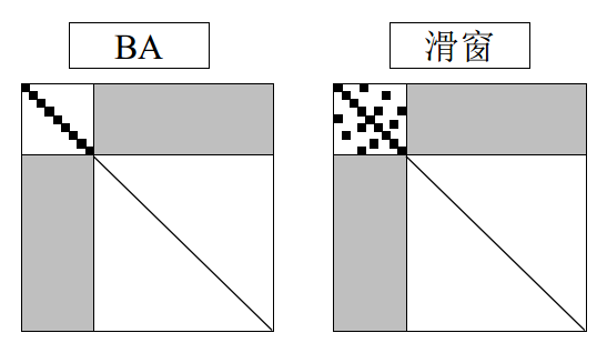 BA迭代前的Hession矩阵样子