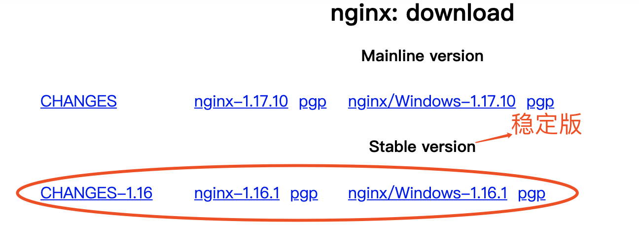 nginx配置反向代理解决跨域第1张