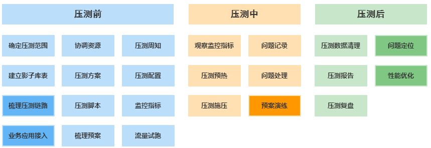 全链路压测(1)：认识全链路压测第6张