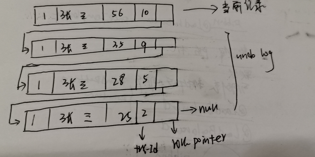 java面试一日一题:讲对mysql的mvcc的理解