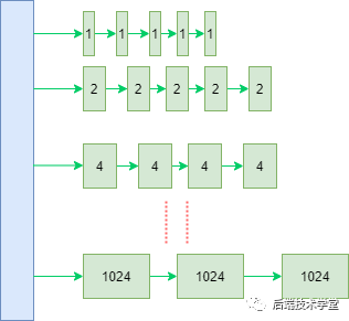 伙伴系统